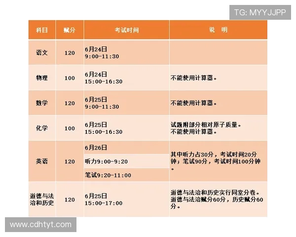 高温赛程考验：密集作战下的体能分配智慧