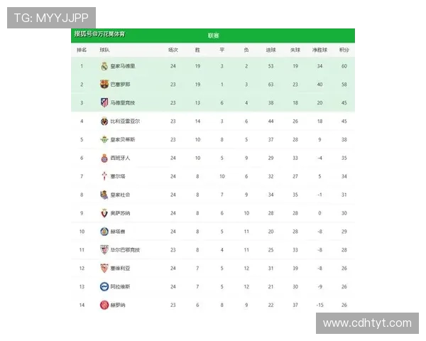 西甲积分榜记录保持者及高分赛季数据